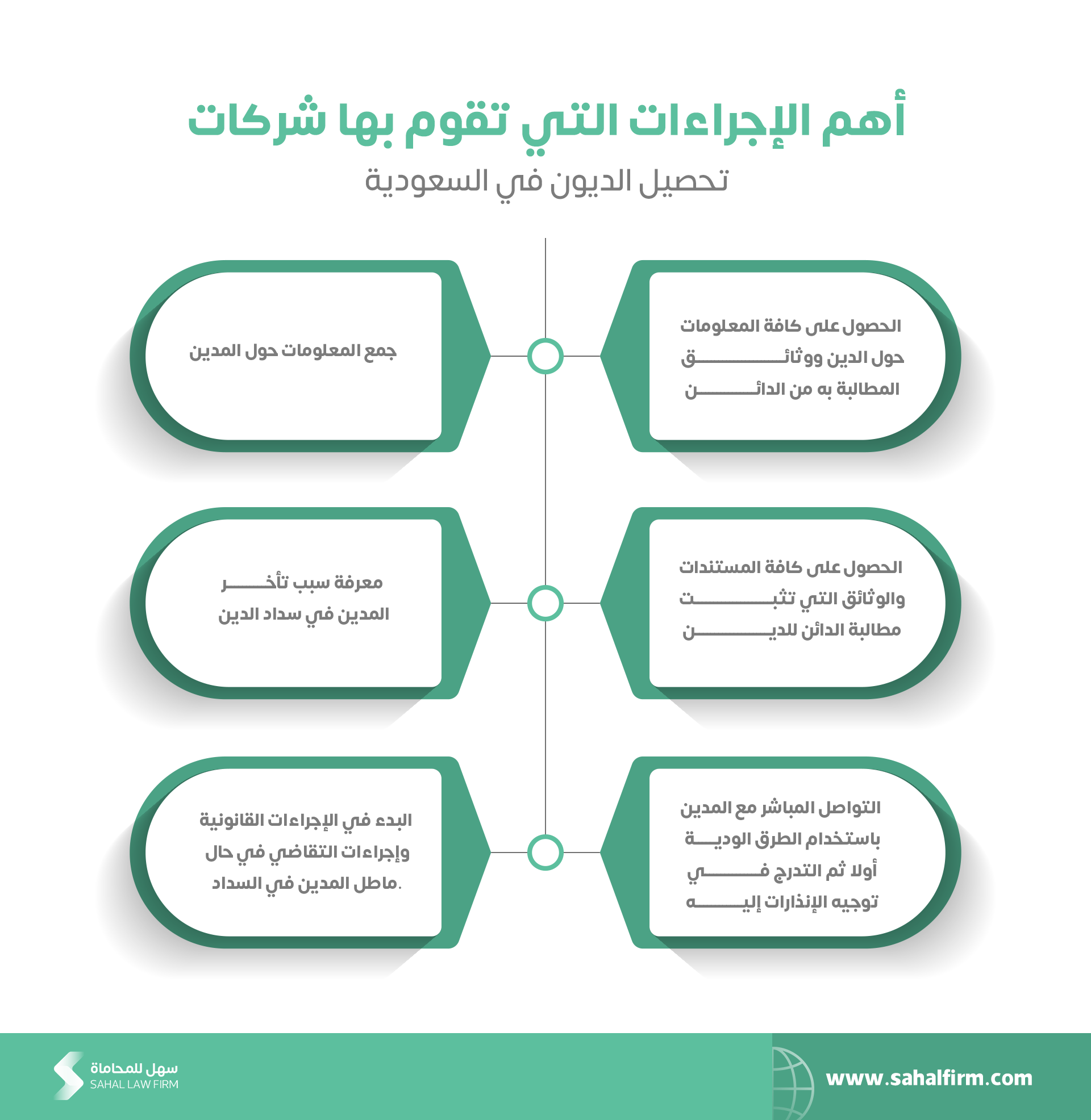 رأي حول سلفه للتحصيل الديون 1 مميزات سلفة التحصيل الديون: دليل شامل وآراء العملاء